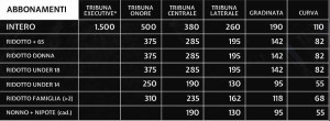 Robur campagna abb 2015-16 tariffario